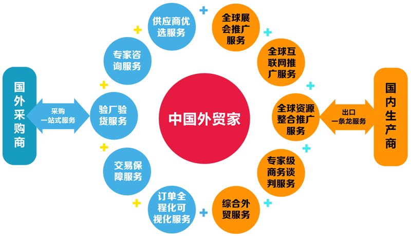 国际贸易公司的经营之道