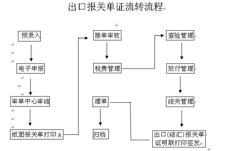 进出口代理：解码跨境贸易的幕后英雄
